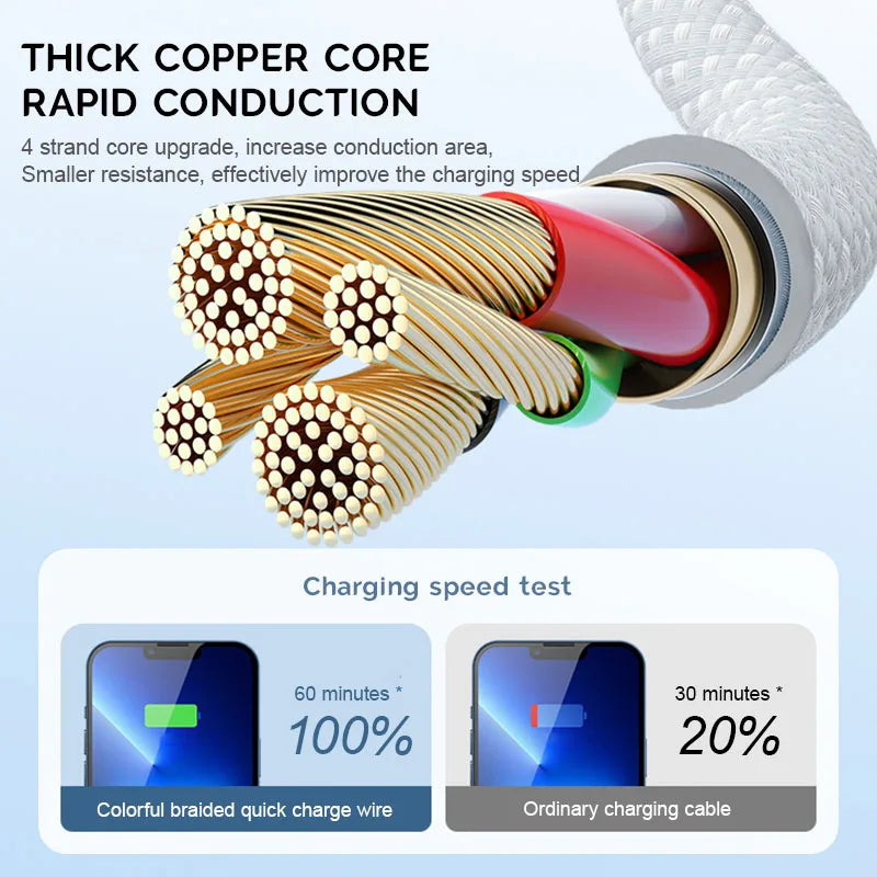 30W Fast Charging USB Cable For iPhone 14 13 12 11 Pro Max 8 7 6 Plus XS X XR Type C Data Line 2M Quick Charge Phone Accessories
